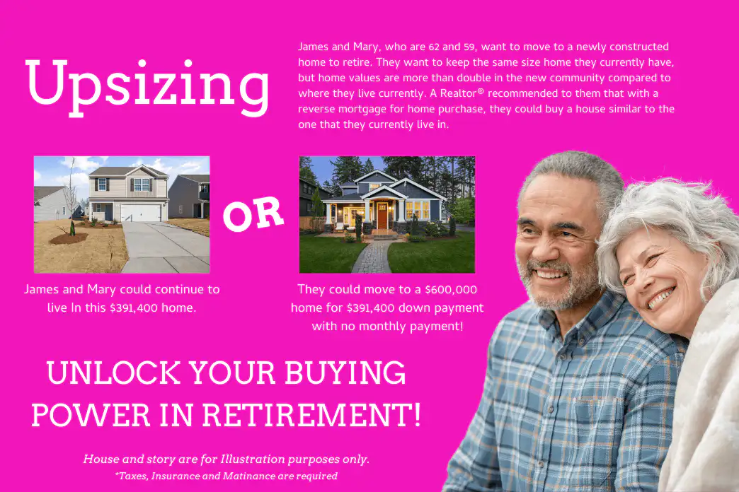 An example graphic showing why someone would utilize a HECM or Reverse Mortgage to upsize in retirement